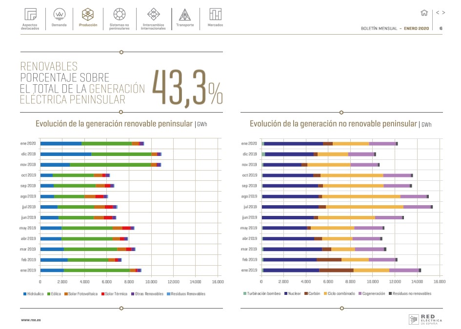 Boletín mensual. Enero 2020