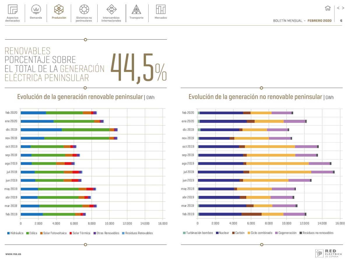Boletín mensual. Febrero 2020 Boletín mensual. Febrero 2020