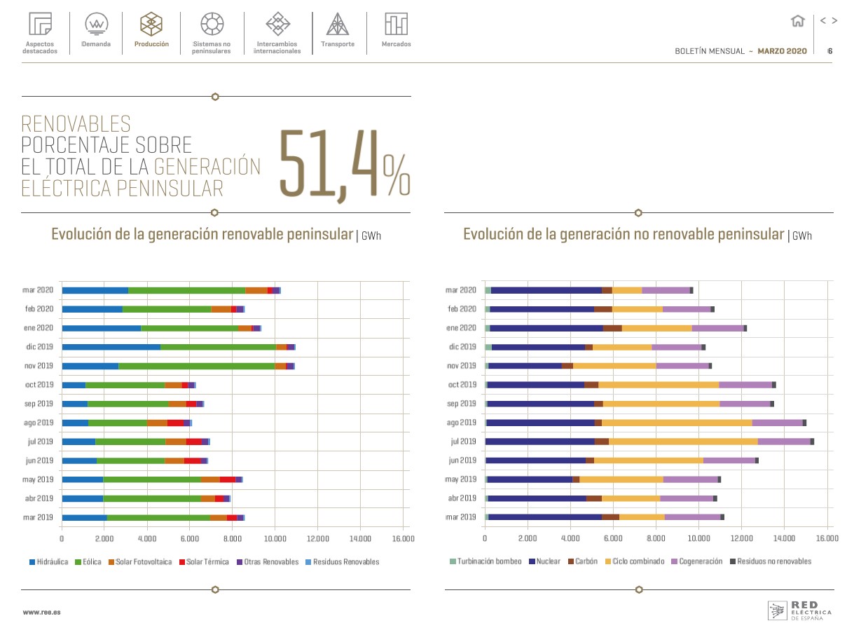 Boletín mensual. Marzo 2020