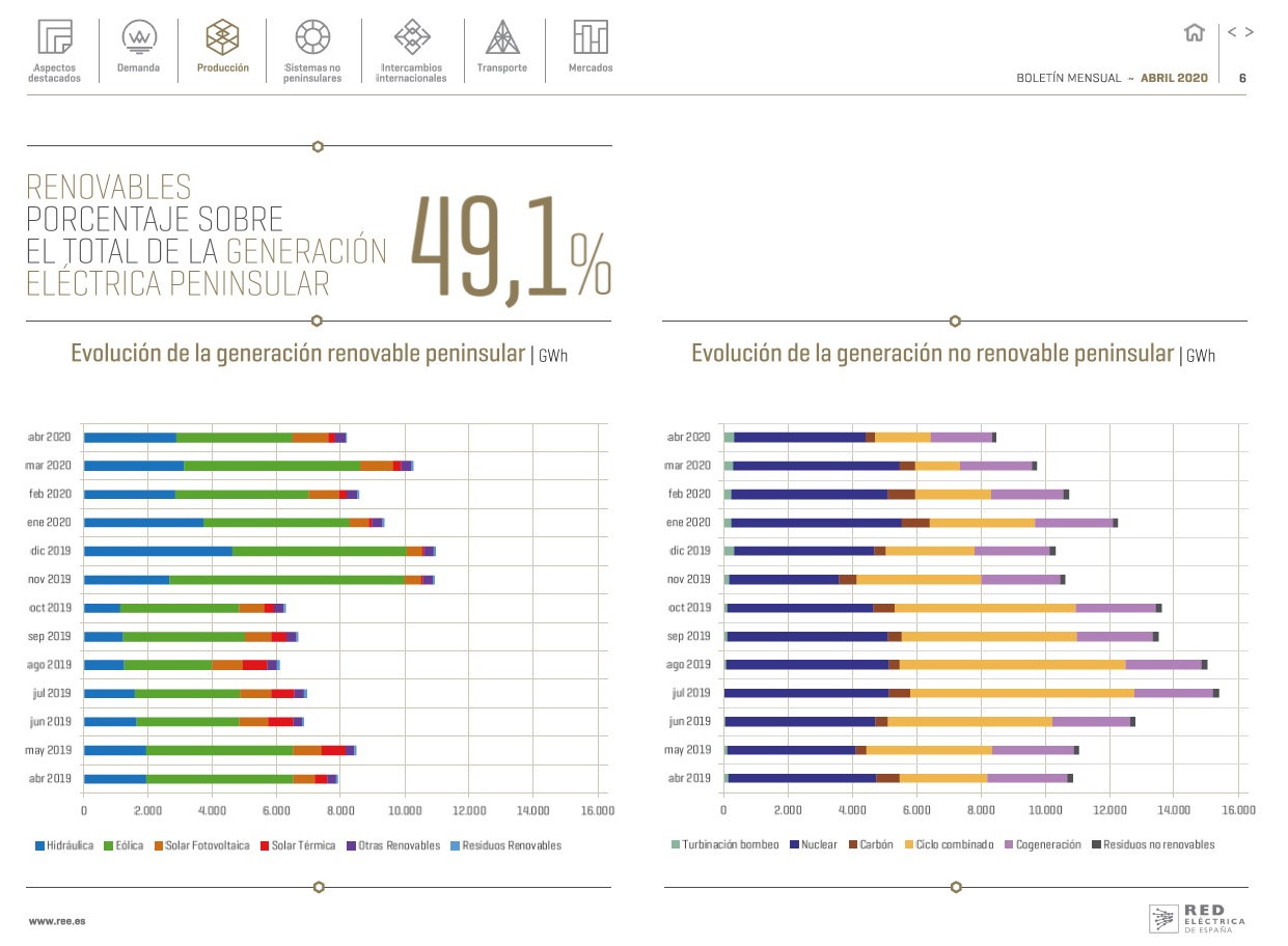 Boletín mensual. Abril 2020 Boletín mensual. Abril 2020