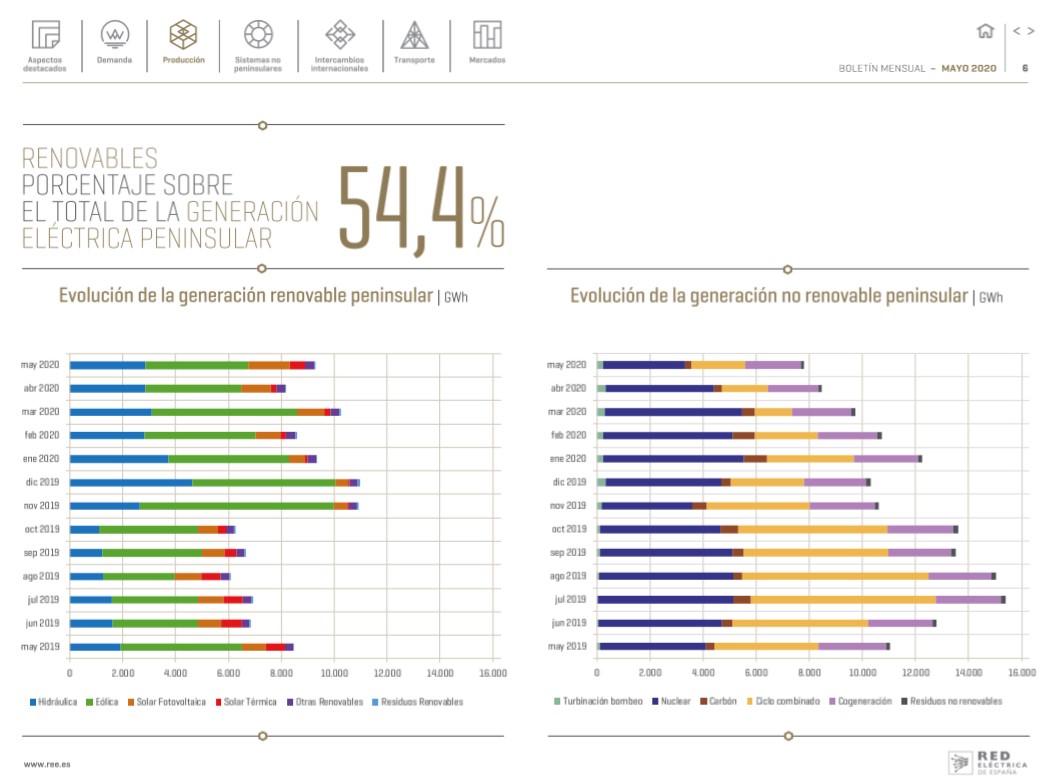 Boletín mensual. Mayo 2020 Boletín mensual. Mayo 2020