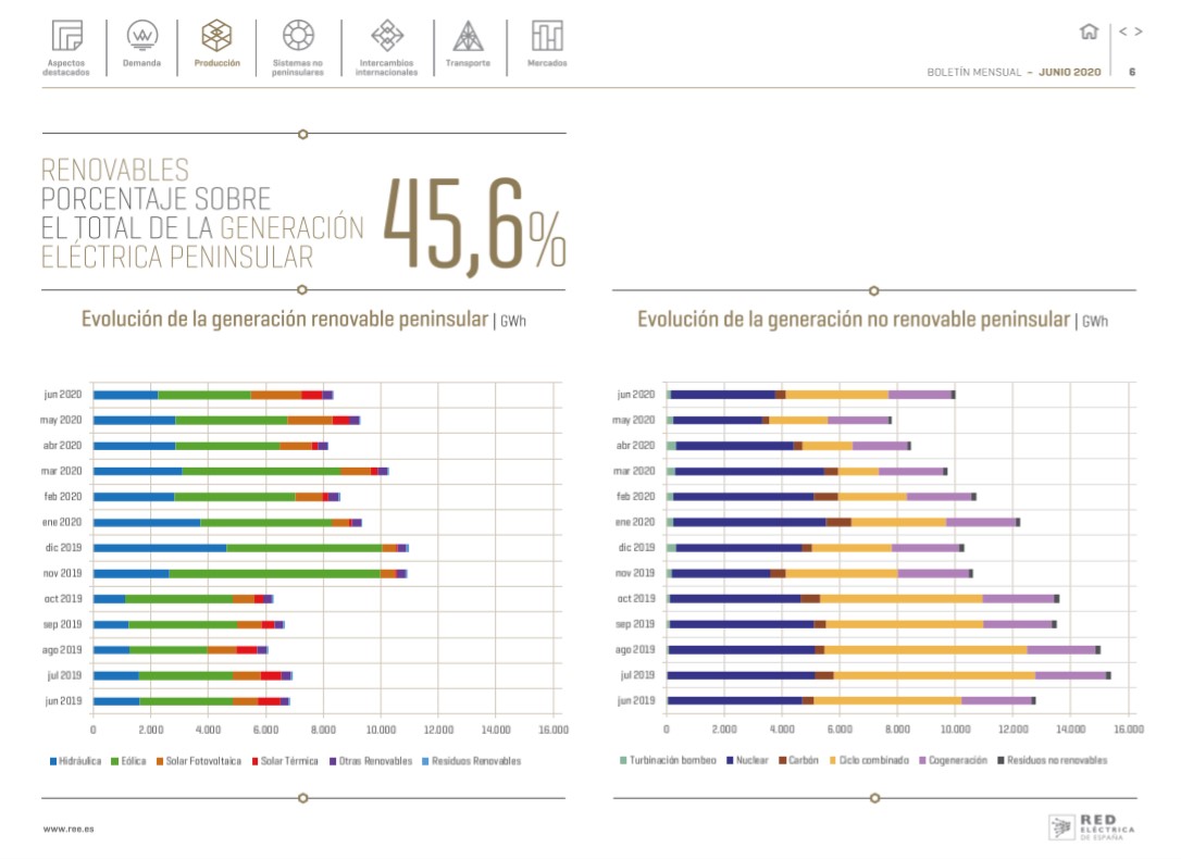 Boletín mensual. Junio 2020 Boletín mensual. Junio 2020