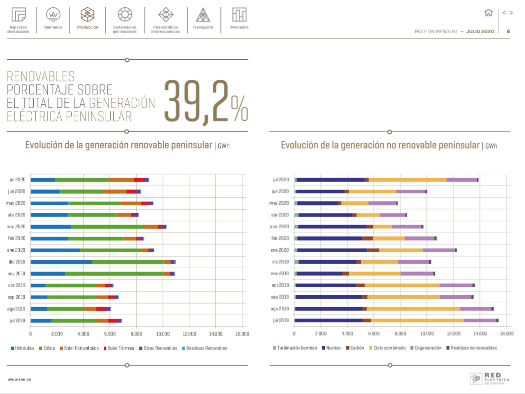 Boletín mensual. Julio 2020