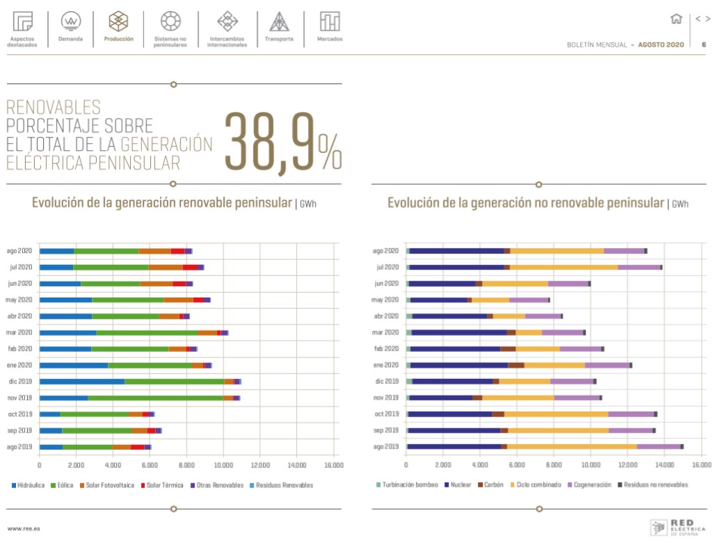 Boletín mensual. Agosto 2020 Boletín mensual. Agosto 2020