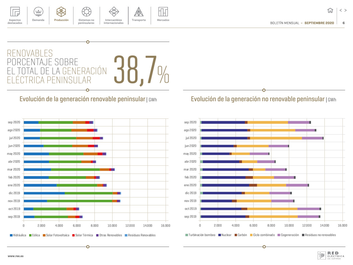 Boletín mensual. Septiembre 2020 Boletín mensual. Septiembre 2020