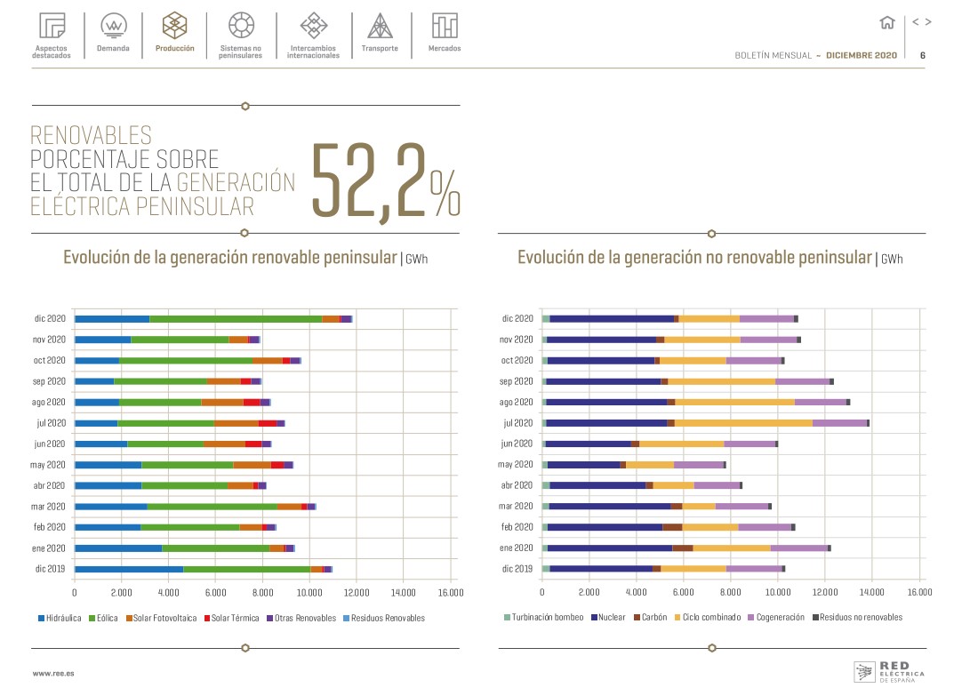 Boletín mensual. Diciembre 2020 Boletín mensual. Diciembre 2020