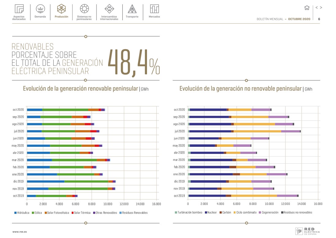 Boletín mensual. Noviembre 2020 Boletín mensual. Noviembre 2020