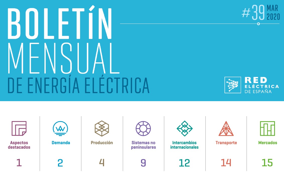 Boletín mensual. Marzo 2020