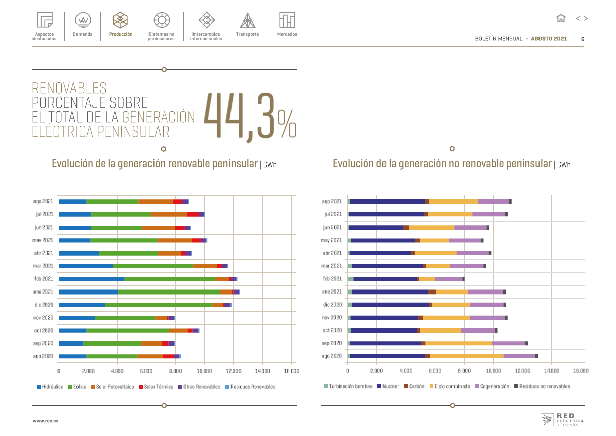 Boletín mensual. Agosto 2021 Boletín mensual. Agosto 2021