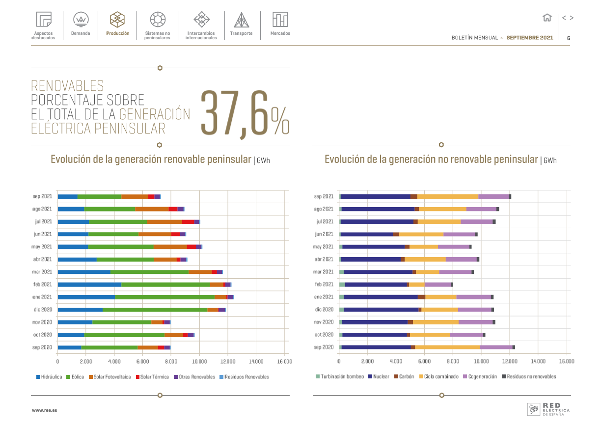 Boletín mensual. Septiembre 2021 Boletín mensual. Septiembre 2021