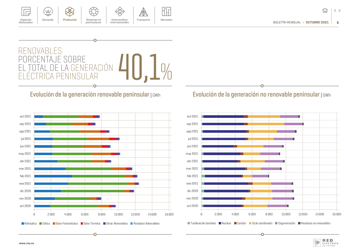 Boletín mensual. Octubre 2021 Boletín mensual. Octubre 2021
