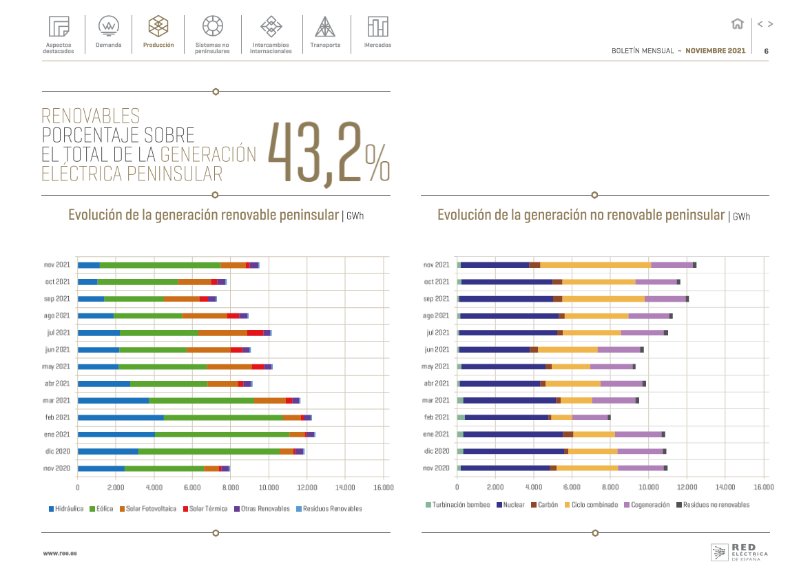 Boletín mensual. Noviembre 2021 Boletín mensual. Noviembre 2021