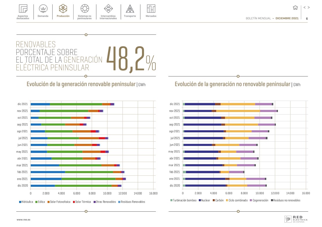 Boletín mensual. Diciembre 2021 Boletín mensual. Diciembre 2021