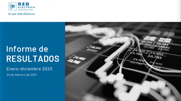 Informe de Resultados 2020