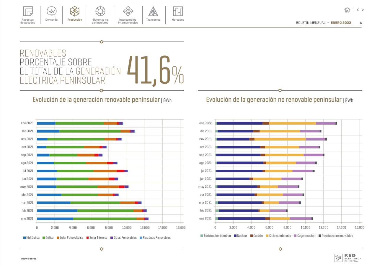 Boletín mensual. Enero 2022 Boletín mensual. Enero 2022