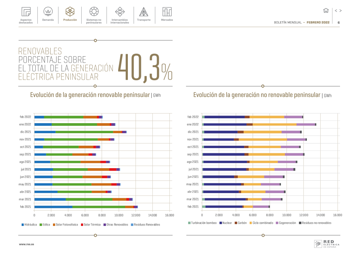 Boletín mensual. Febrero 2022 Boletín mensual. Febrero 2022