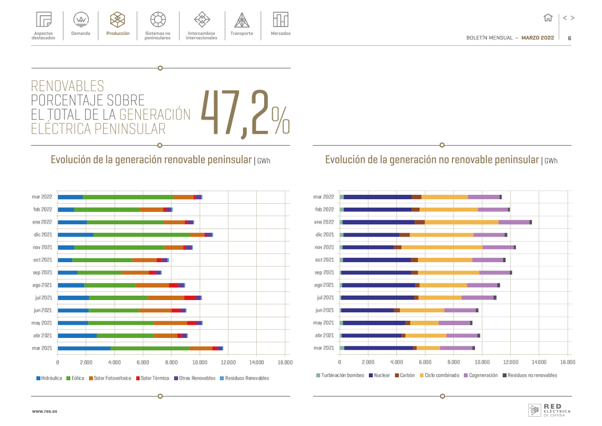 Boletín mensual. Marzo 2022 Boletín mensual. Marzo 2022