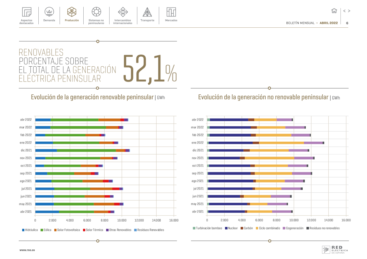 Boletín mensual. Abril 2022 Boletín mensual. Abril 2022