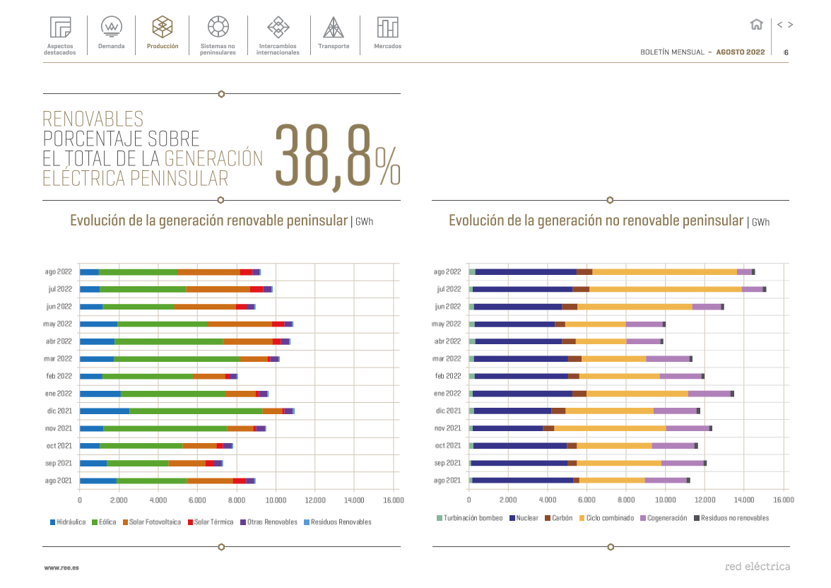 Boletín mensual. Agosto 2022
