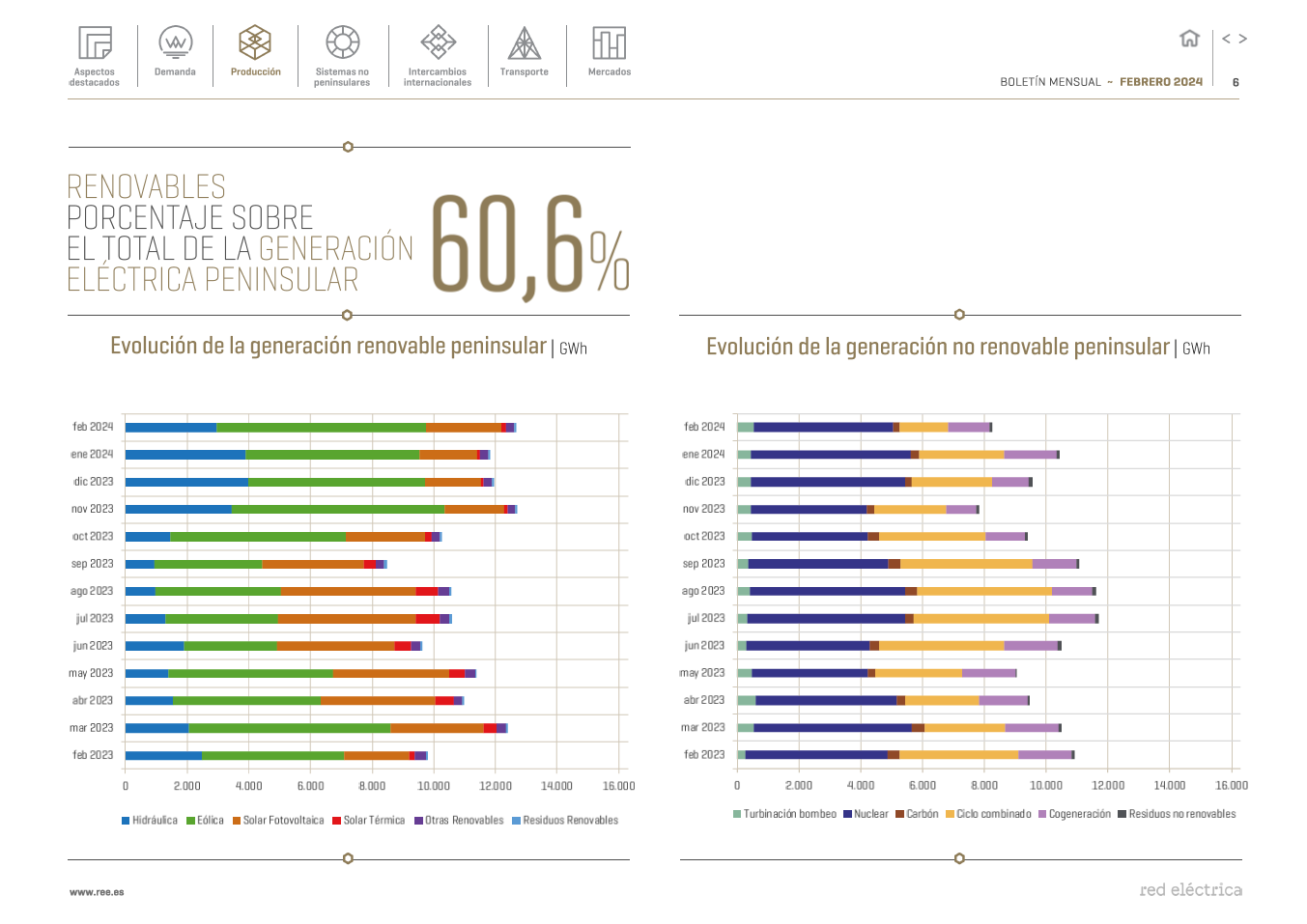 Boletín mensual. Febrero 2024 Boletín mensual. Febrero 2024