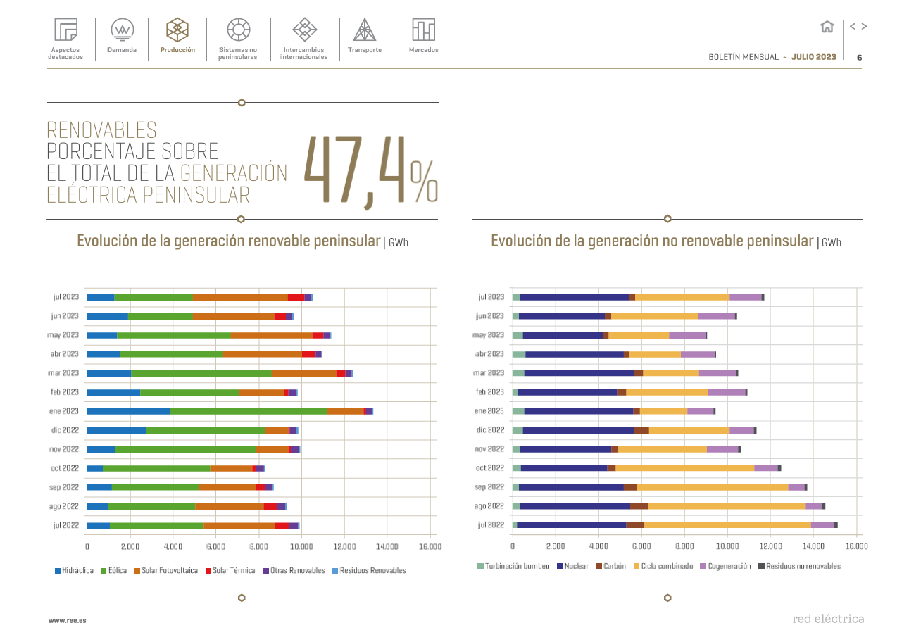 Boletín mensual. Julio 2023 Boletín mensual. Julio 2023