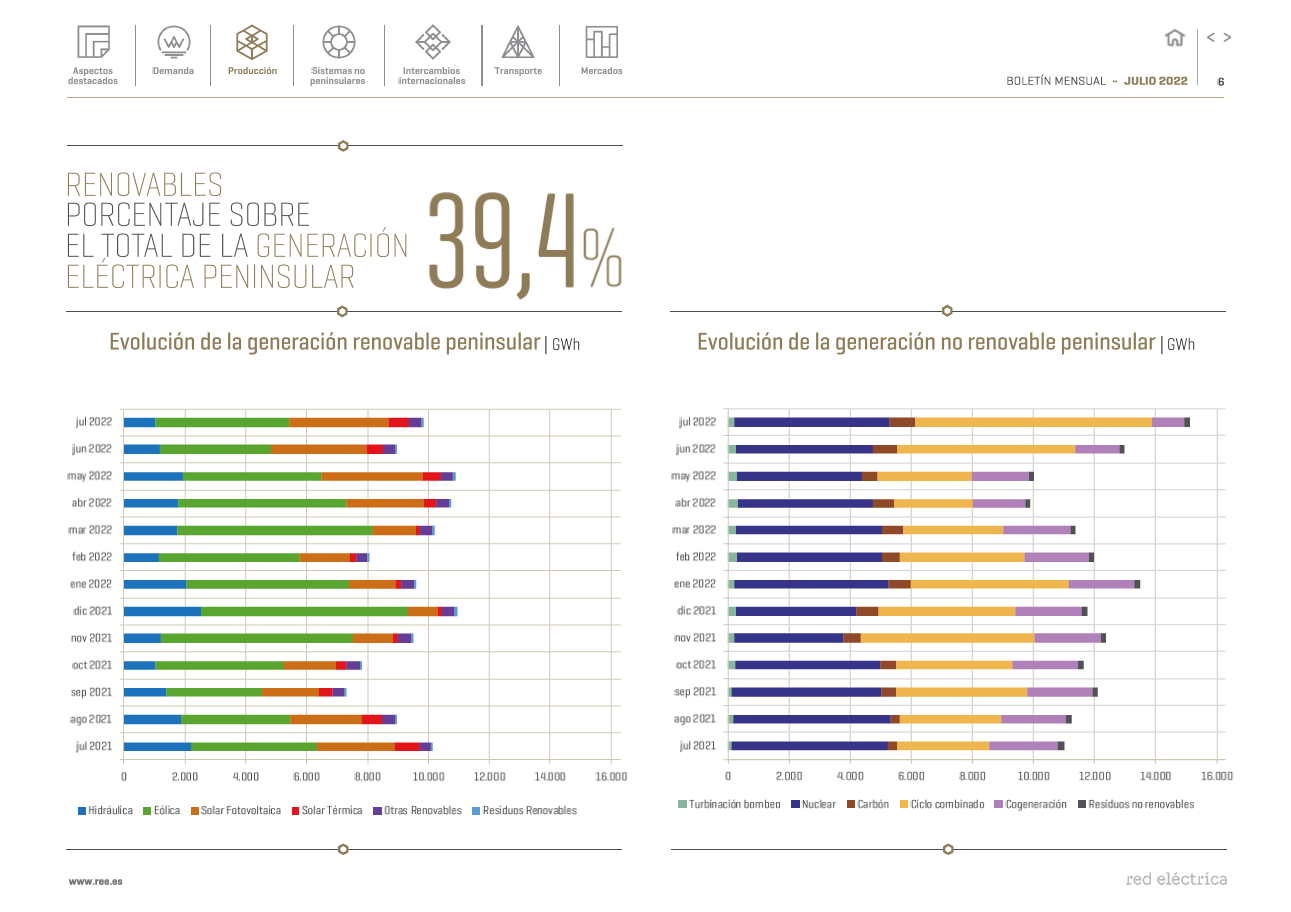 Boletín mensual. Julio 2022 Boletín mensual. Julio 2022