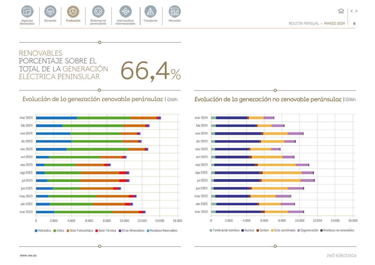 Boletín mensual. Marzo 2024 Boletín mensual. Marzo 2024