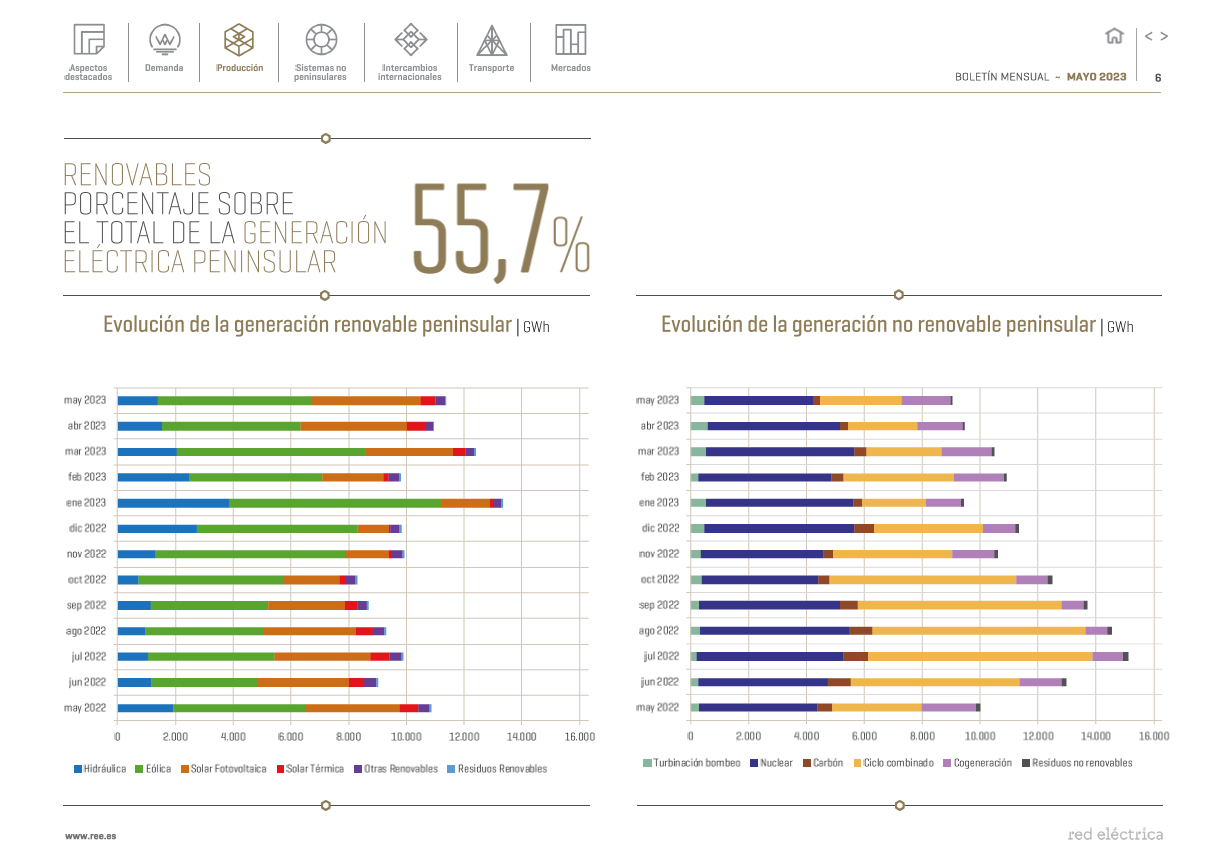 boletin mensual mayo