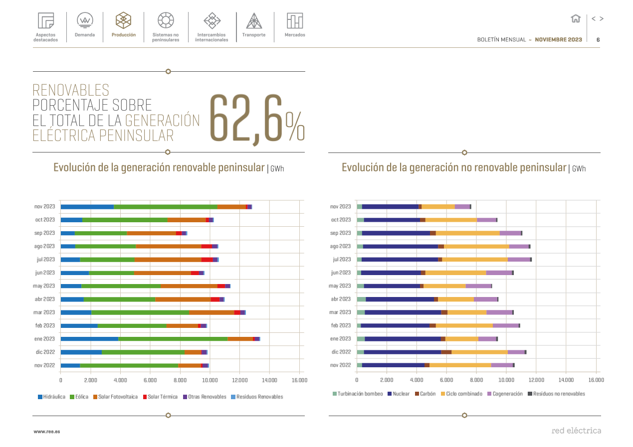 Boletín mensual. Noviembre 2023 Boletín mensual. Noviembre 2023