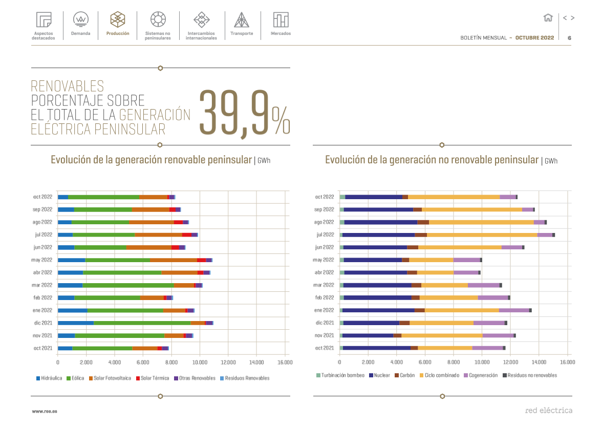 Boletín mensual. Octubre 2022