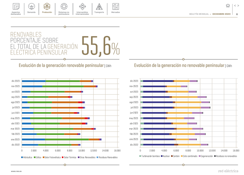 Boletín mensual. Diciembre 2023 Boletín mensual. Diciembre 2023