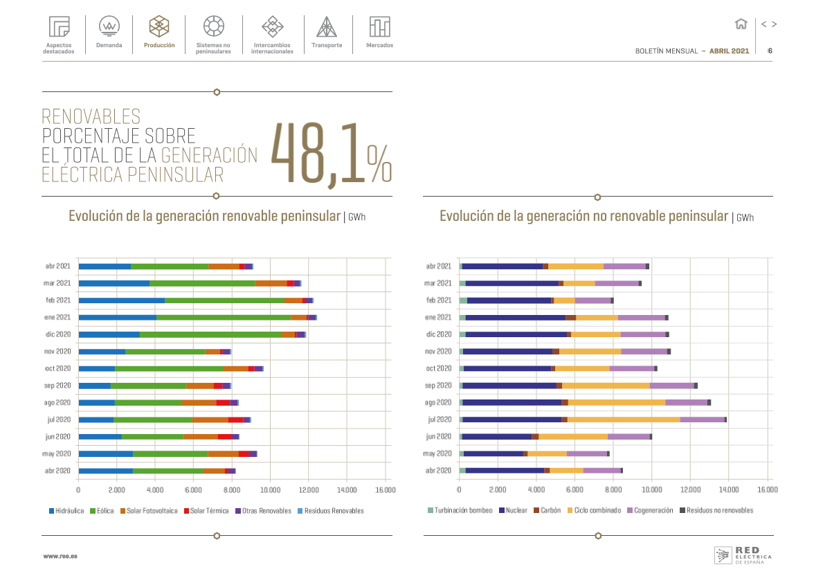 Boletín mensual. Abril 2021 Boletín mensual. Abril 2021
