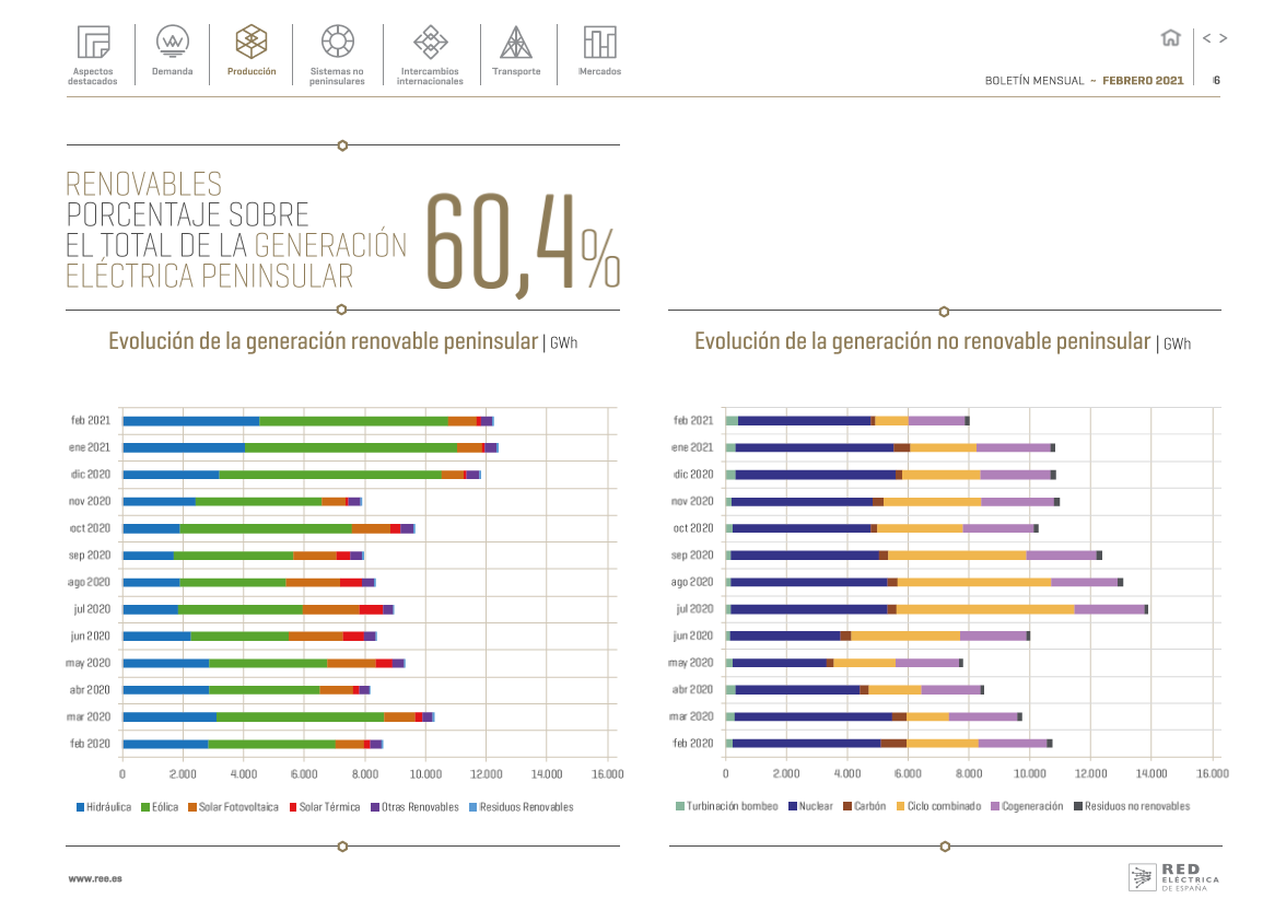 Boletín mensual. Febrero 2021 Boletín mensual. Febrero 2021