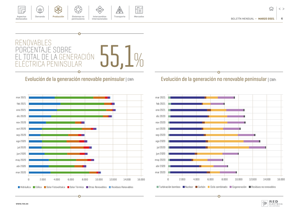 Boletín mensual. Marzo 2021 Boletín mensual. Marzo 2021