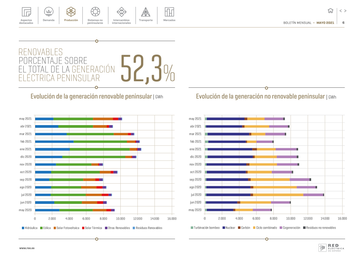 Boletín mensual. Mayo 2021 Boletín mensual. Mayo 2021