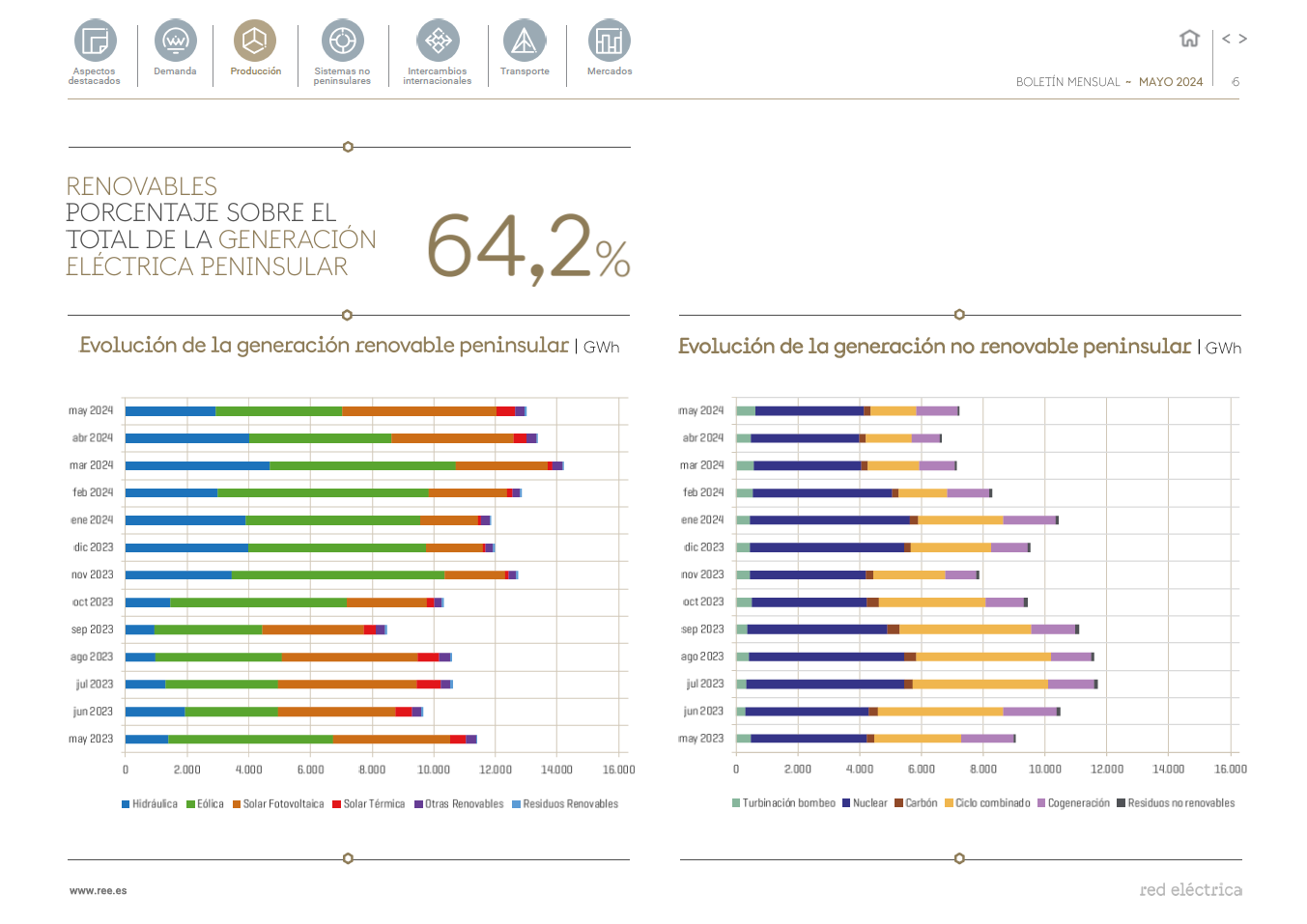 Boletín mensual. Mayo 2024 Boletín mensual. Mayo 2024