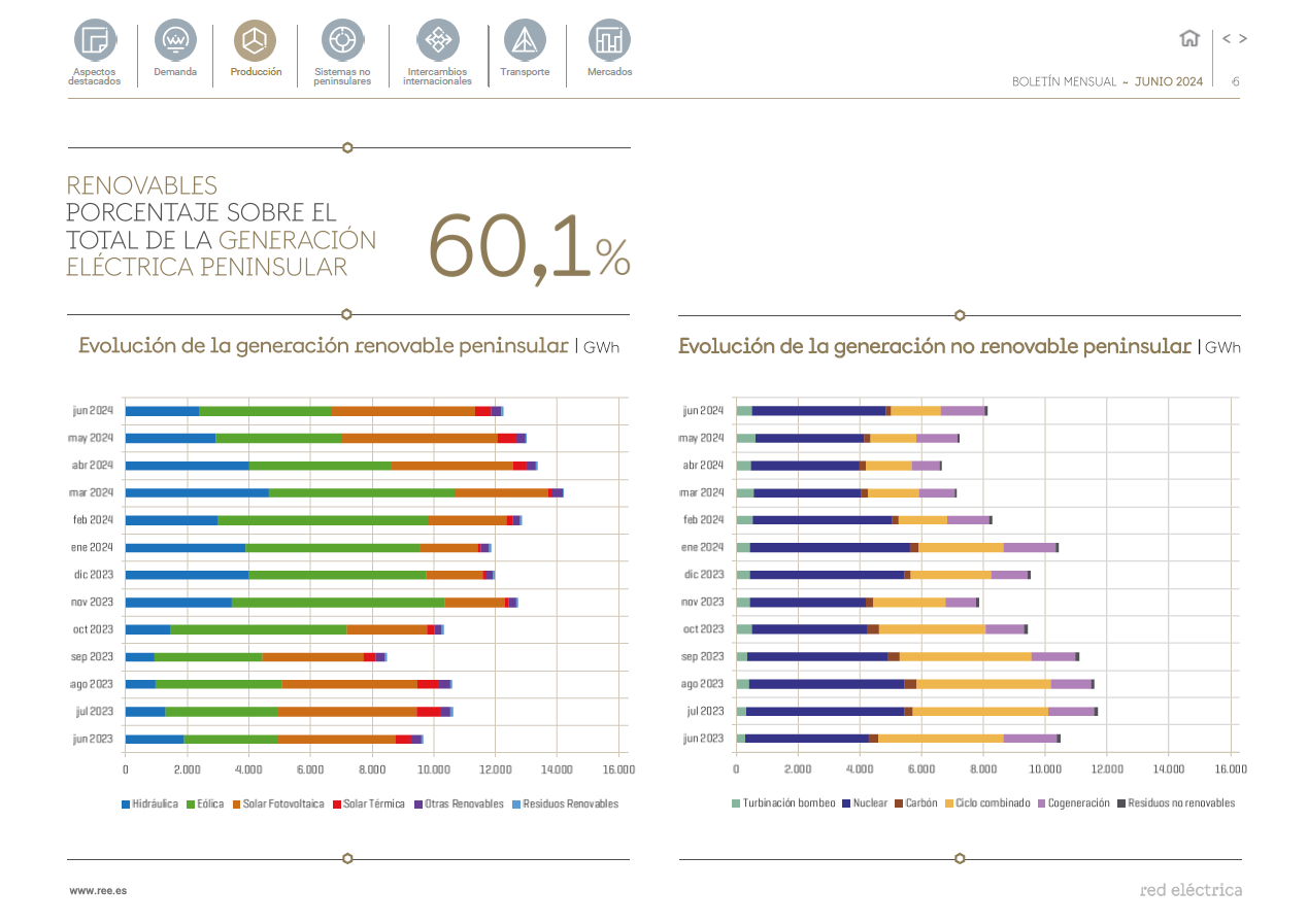 Boletín mensual. Junio 2024 Boletín mensual. Junio 2024