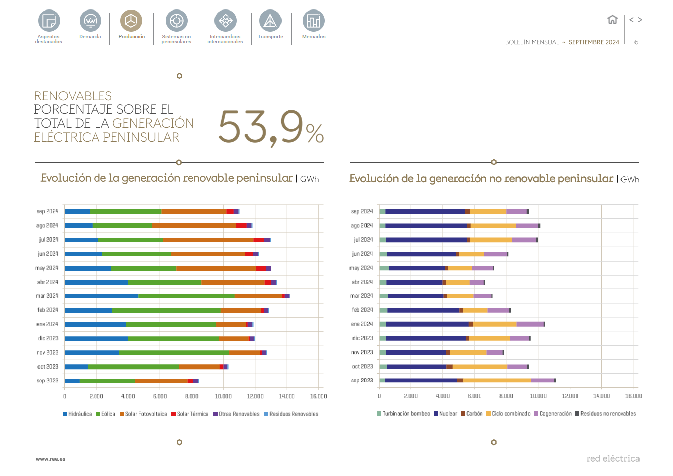 Boletín mensual septiembre Boletín mensual septiembre