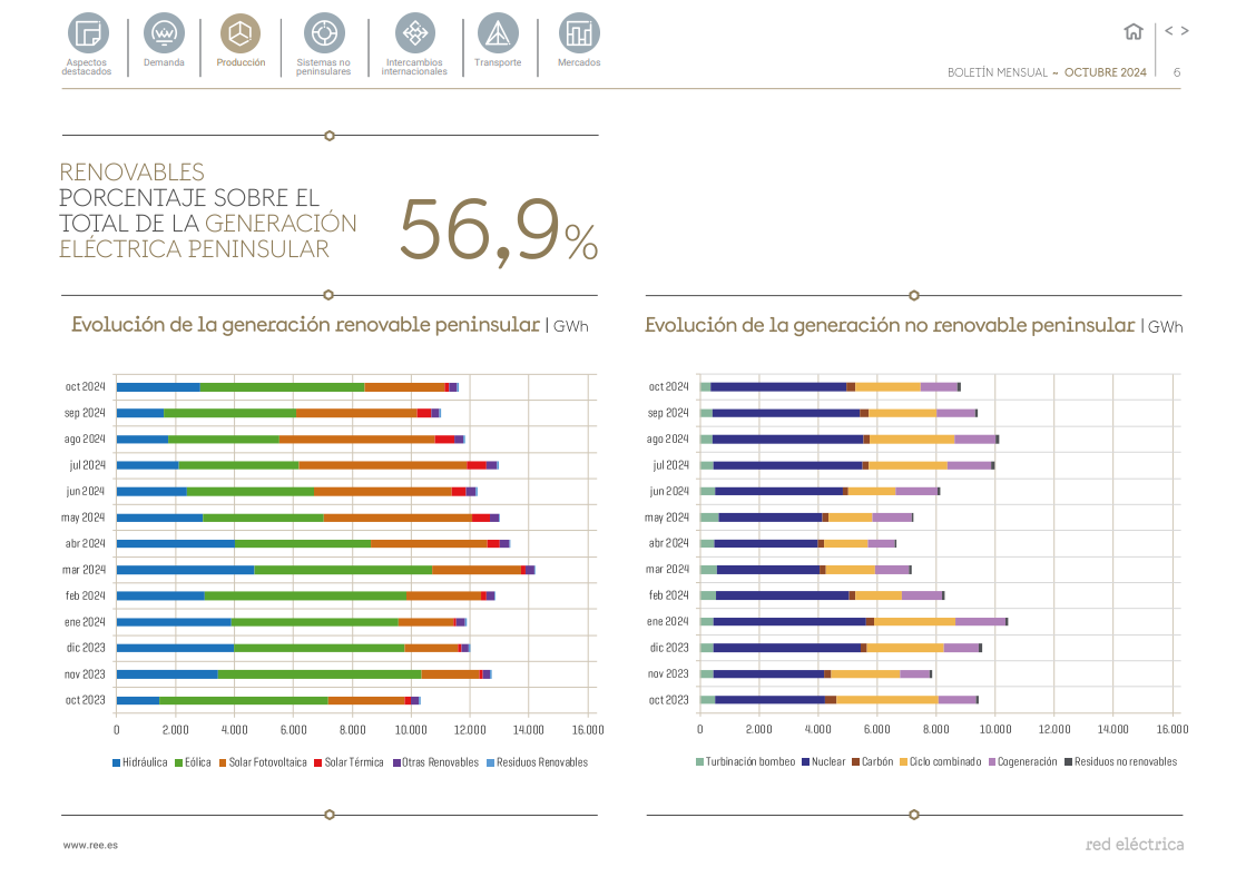 Boletín mensual octubre Boletín mensual octubre