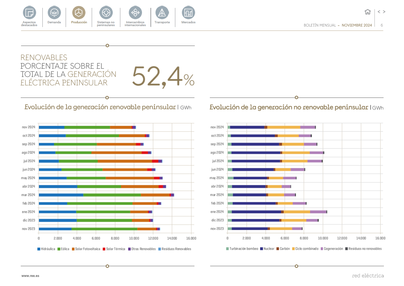 Boletín mensual noviembre Boletín mensual noviembre