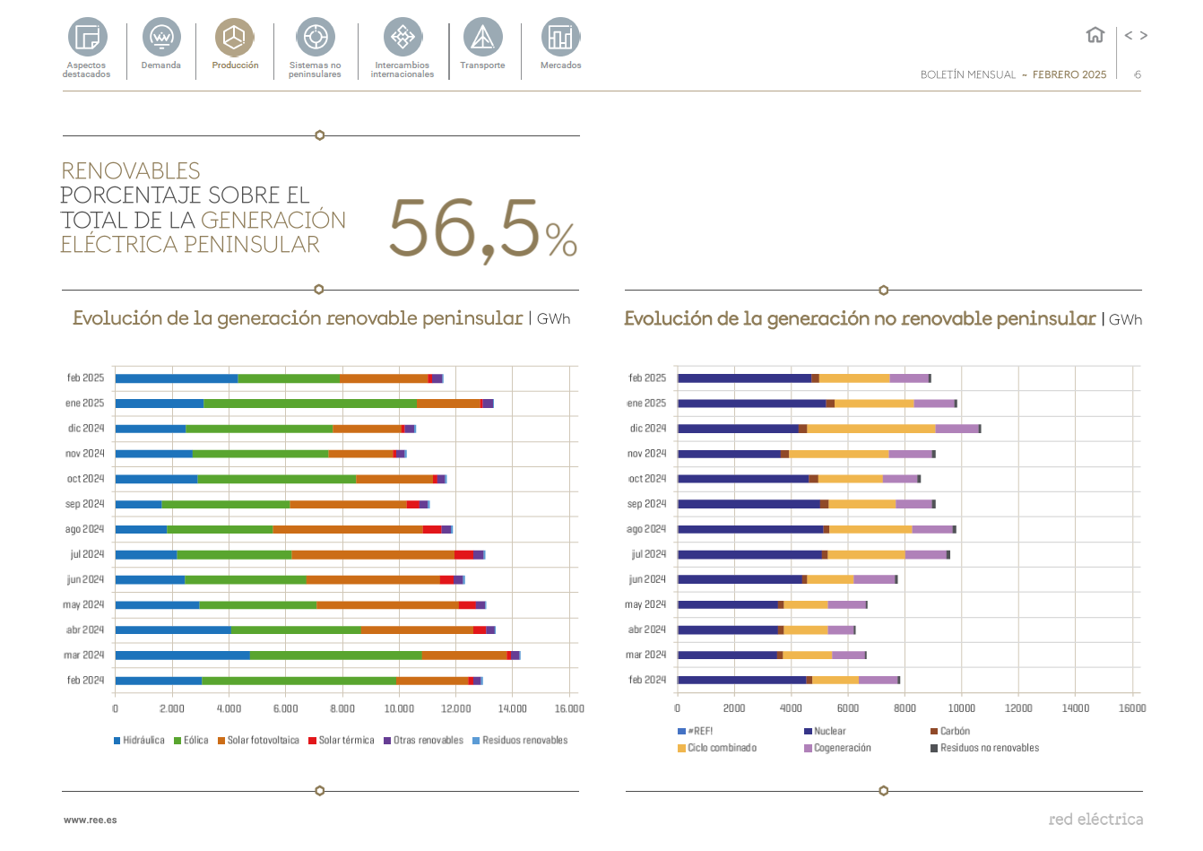 Boletín mensual febrero Boletín mensual febrero