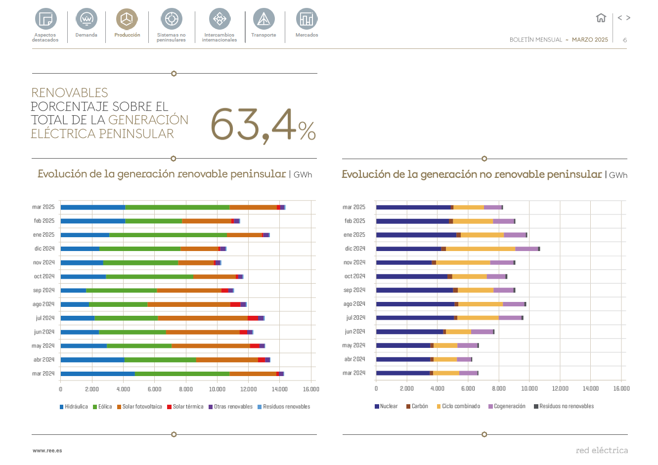 Boletín mensual marzo Boletín mensual marzo