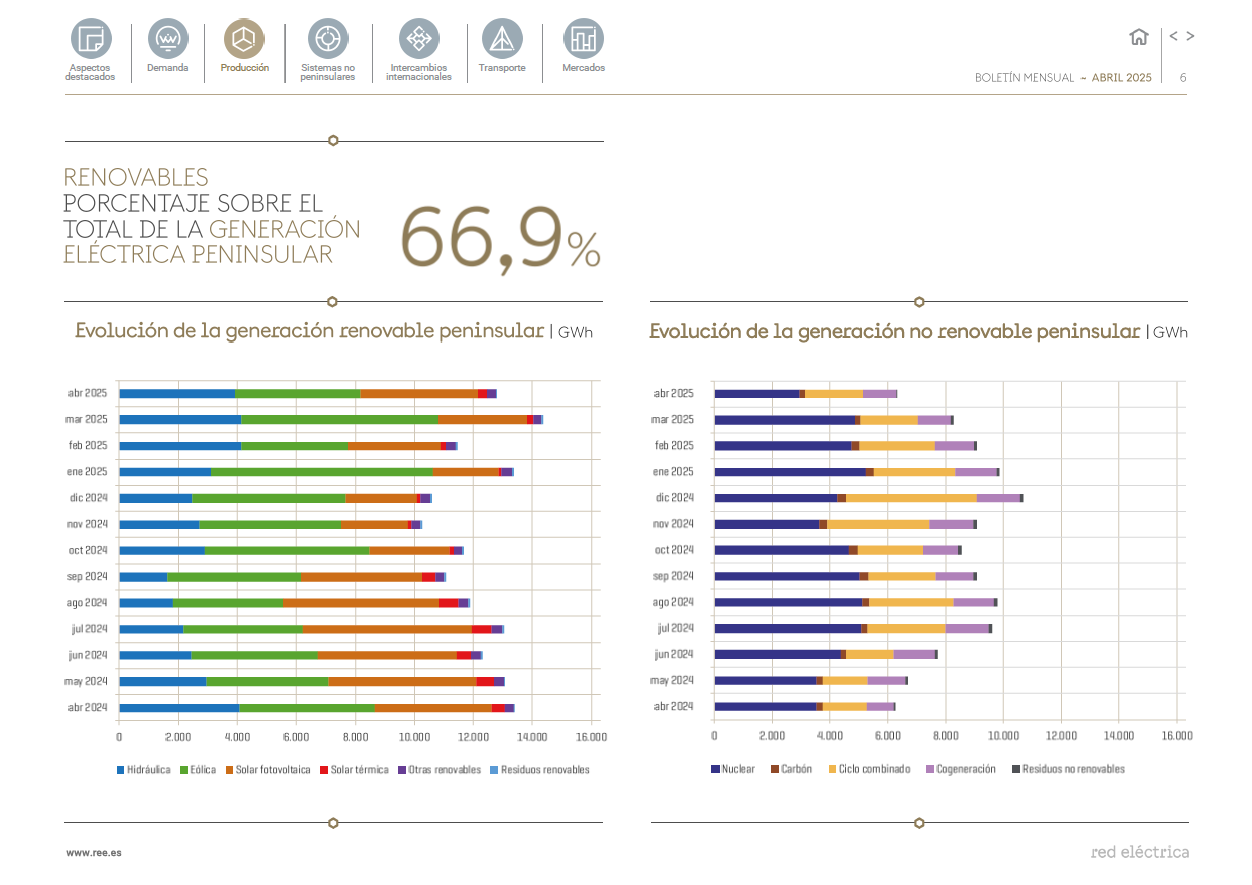 Boletín mensual abril Boletín mensual abril