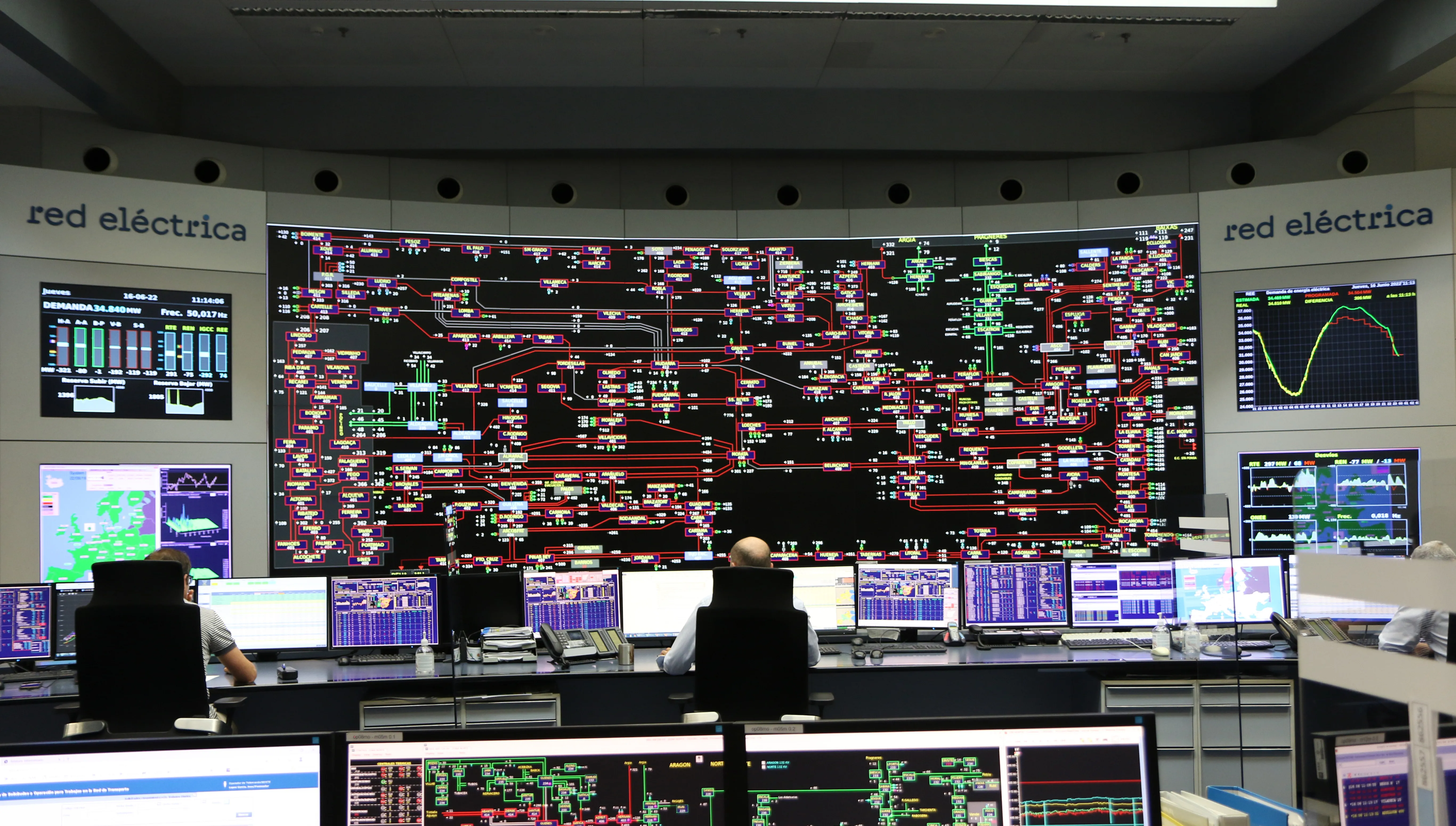 Red Eléctrica no falló: el informe del ‘Expert panel’ europeo confirma las causas del incidente identificadas por el OS 